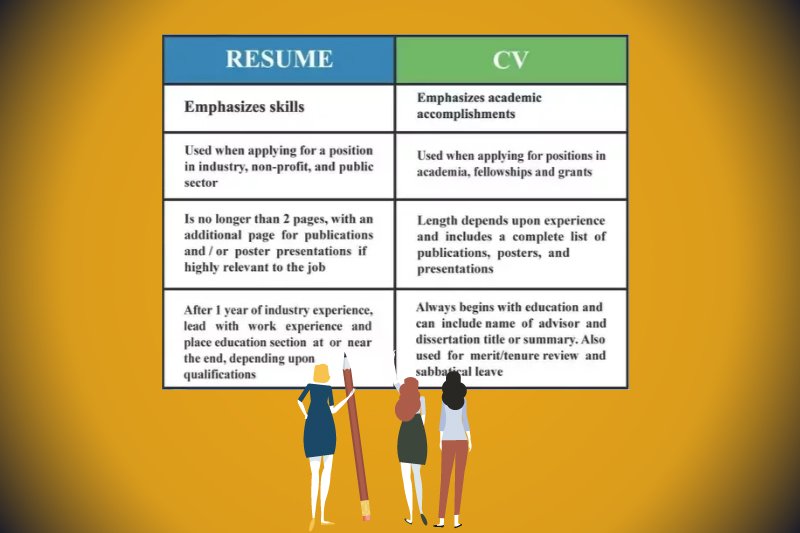 Understand-the-differences-and-stop-mixing-cvs-and-resumes